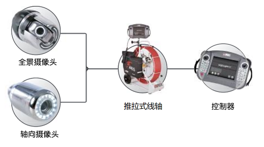 工業管道內窺鏡的系統配置及附件 工業管道內窺鏡的系統配置及附件