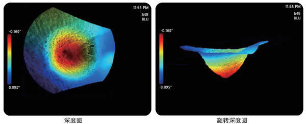韋林測(cè)量型內(nèi)窺鏡MViQ測(cè)量示意圖 韋林測(cè)量型內(nèi)窺鏡MViQ測(cè)量示意圖